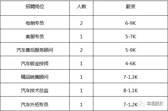 合肥司机招聘信息汇总