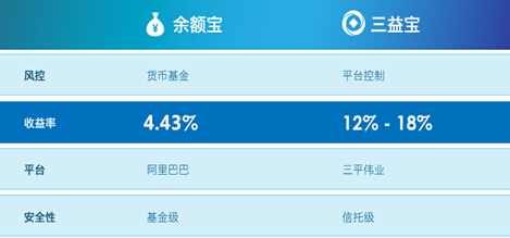 三益宝引领金融科技新潮流，重塑行业格局的最新动态解析