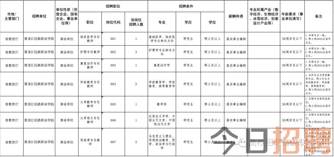 满洲里最新招聘信息总览