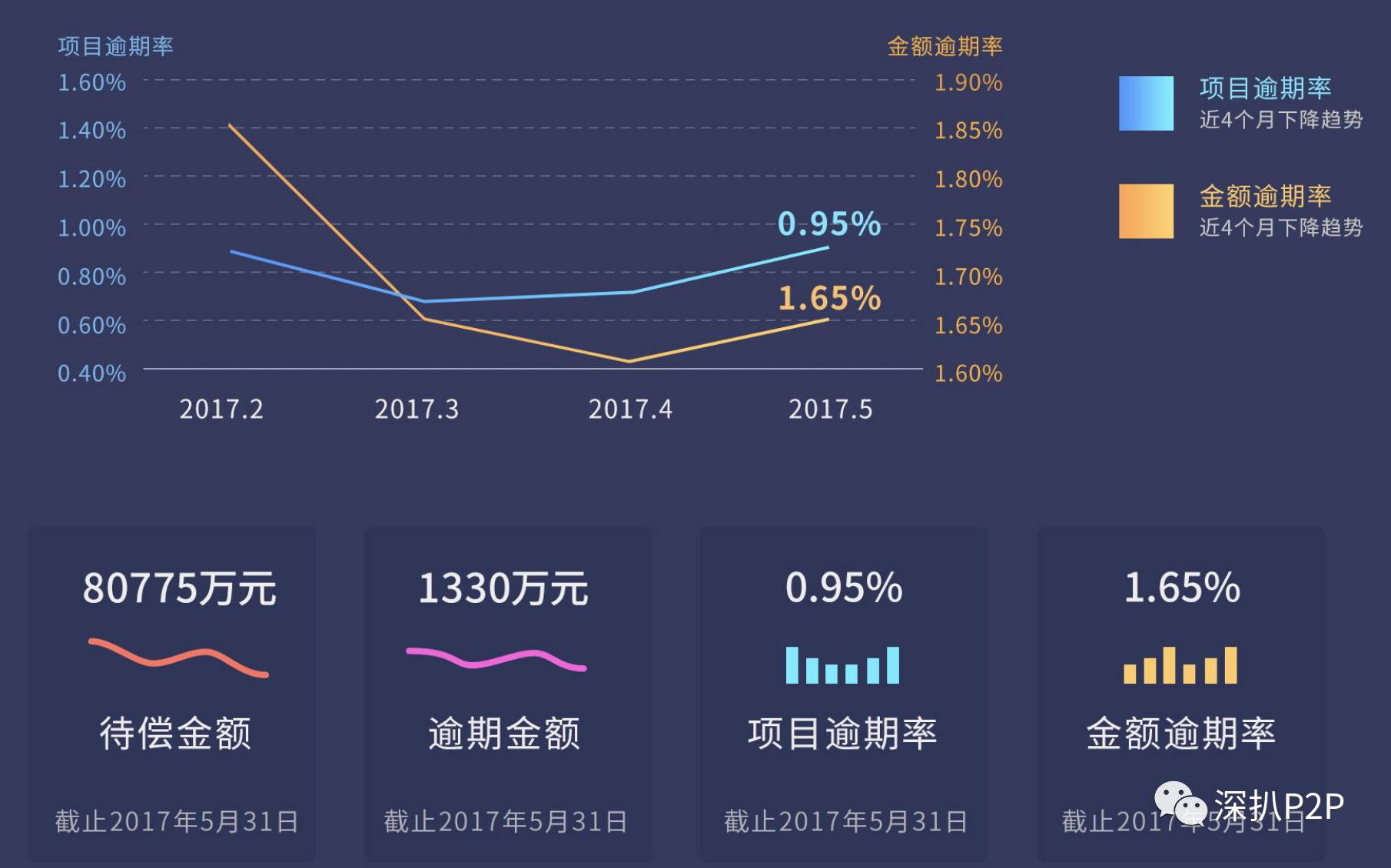 短融网最新消息全面解读