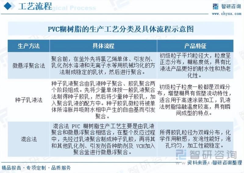 PVC糊树脂价格动态与市场趋势解析