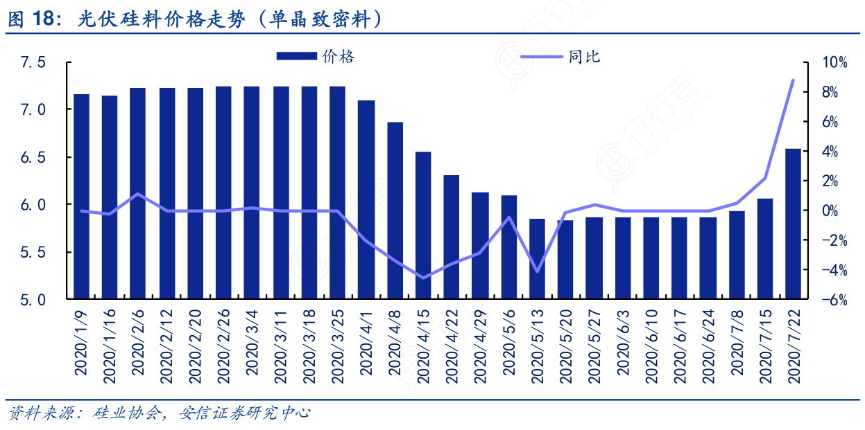 硅料价格最新动态及市场走势分析与预测