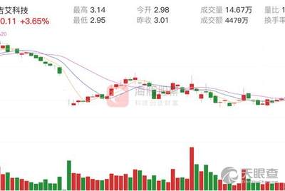 吉艾科技最新动态全面解读