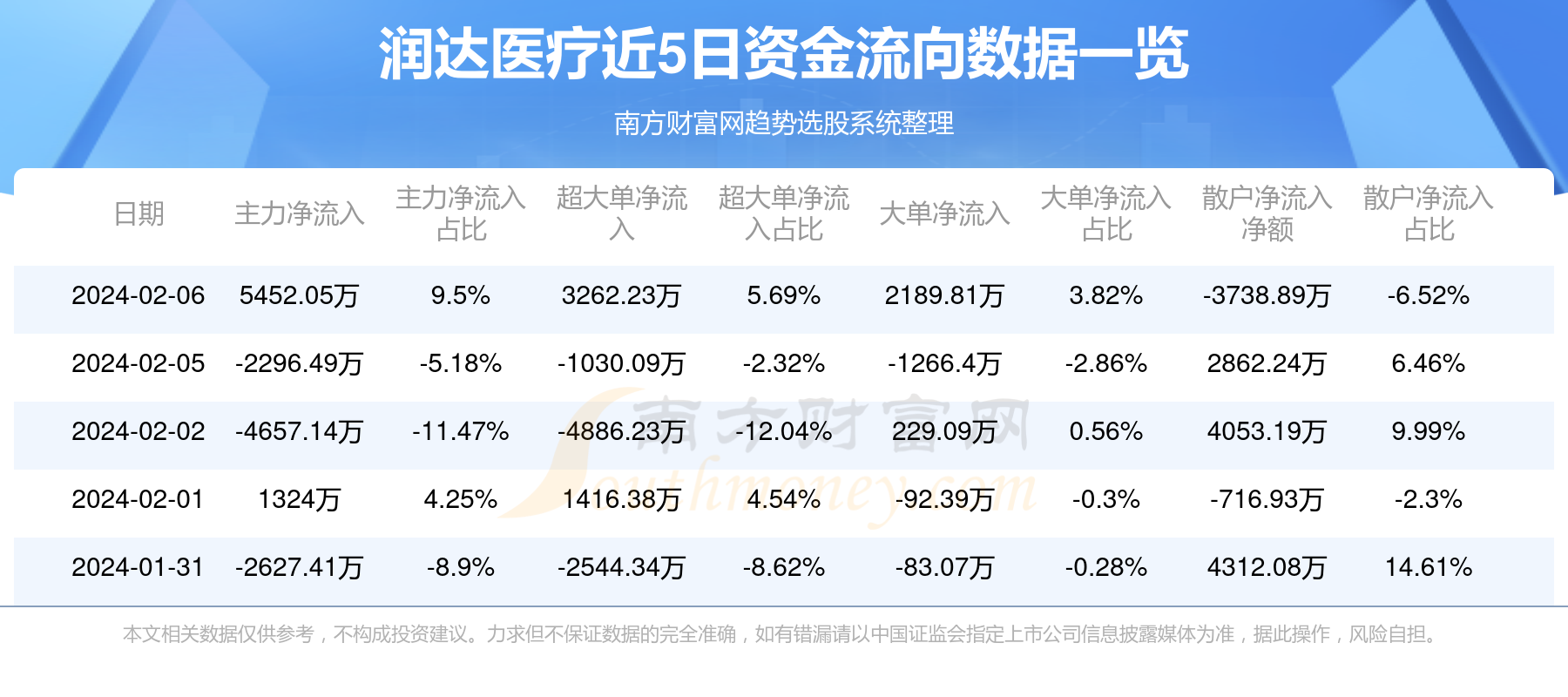 润达医疗最新消息综述，全面解读公司动态与发展趋势