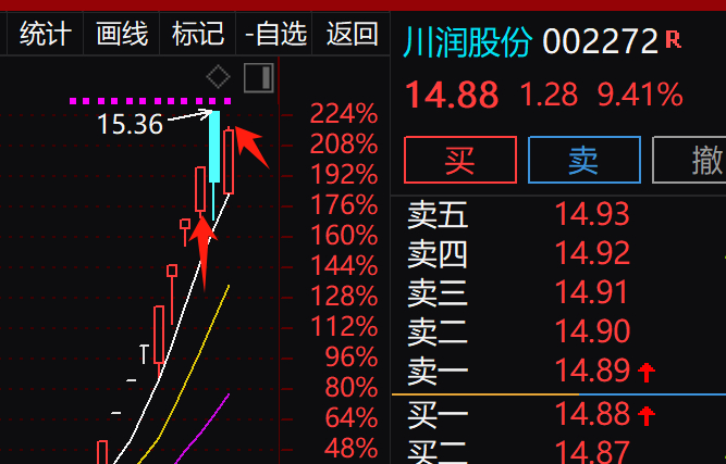 川润股份最新消息全面解读