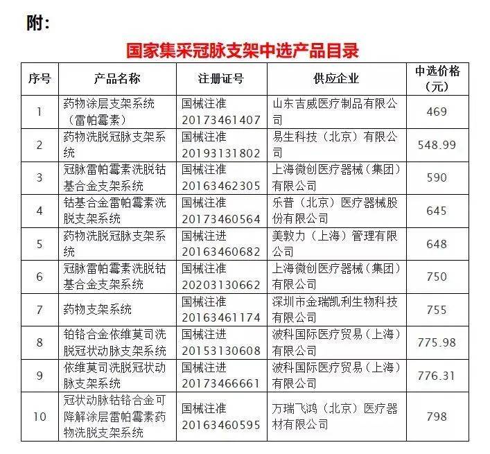 最新国产支架价格表与市场趋势深度解析