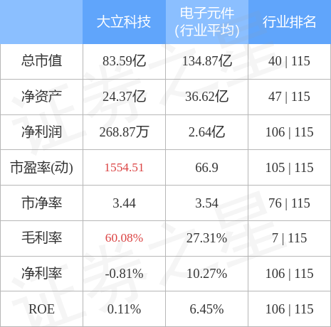 大立科技最新消息全面深度解析