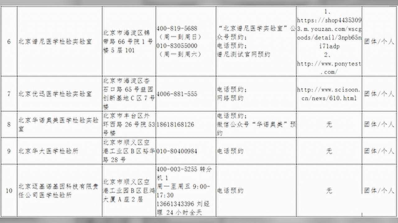 北京核酸检测最新费用解析