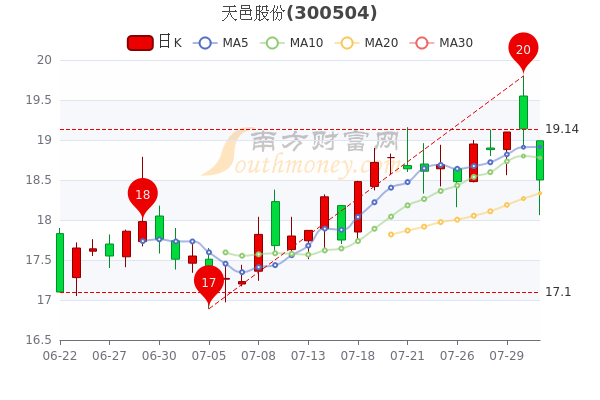 天邑股份最新消息全面解读与分析