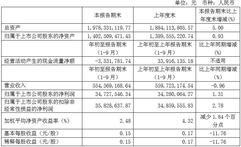 威龙股份最新动态全面解读