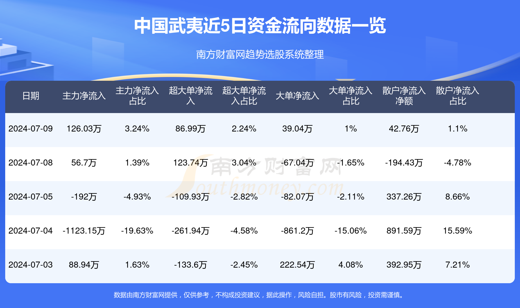 中国武夷最新动态，行业巨头稳健发展的深度解析