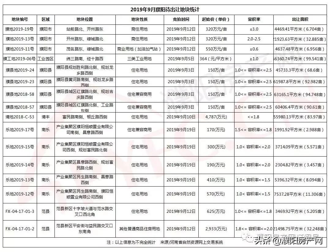 濮阳房价走势最新消息，市场分析与未来预测