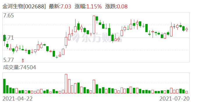 金河生物最新动态全面解读