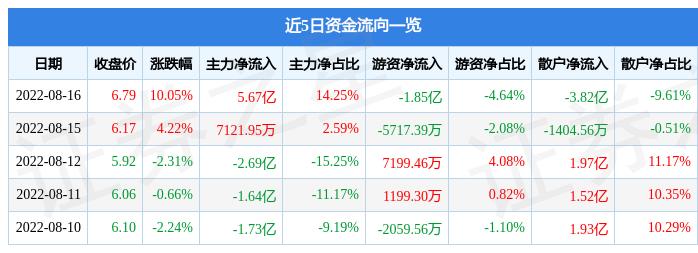 攀钢钒钛今日最新消息概况