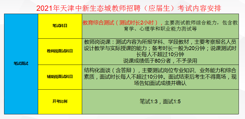 天津生态城最新招聘动态及其区域发展影响分析