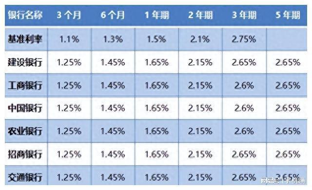 大连银行最新存款利率调整及其市场影响分析