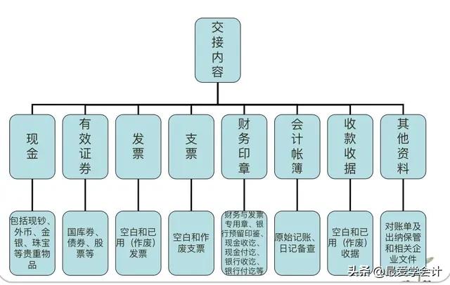 最新出纳交接清单全面解析