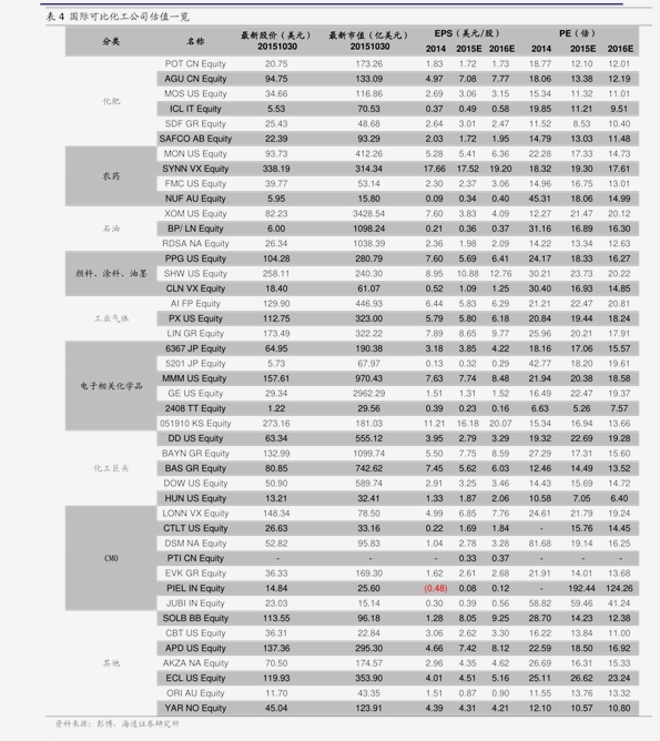 最新管材价格行情与报价总览