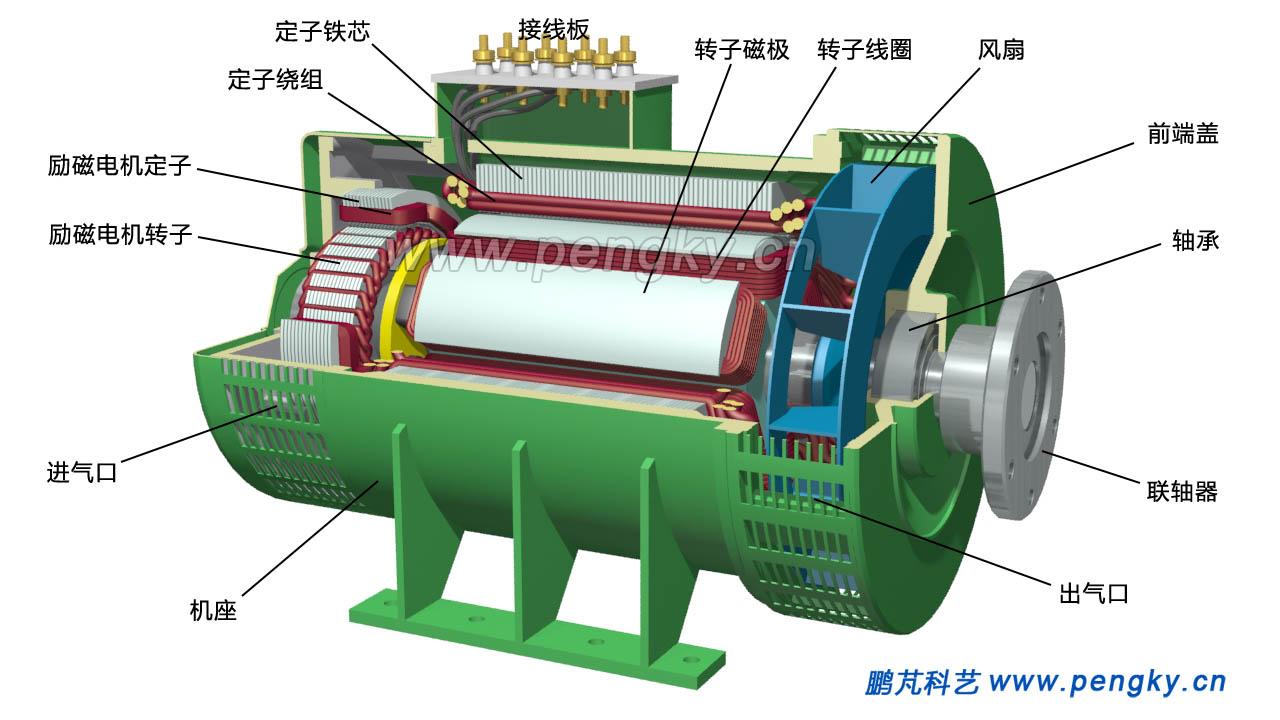 磁动力发电机最新成果，开启能源领域新里程碑