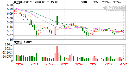 康恩贝股票最新动态全面解析