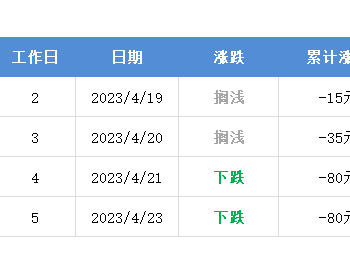 最新汽油价格调整信息及其深度影响分析