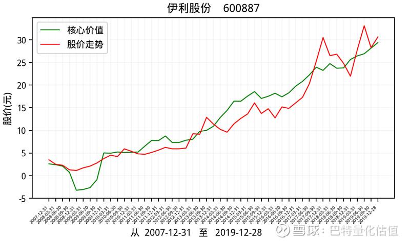 伊利股价最新动态及分析概览