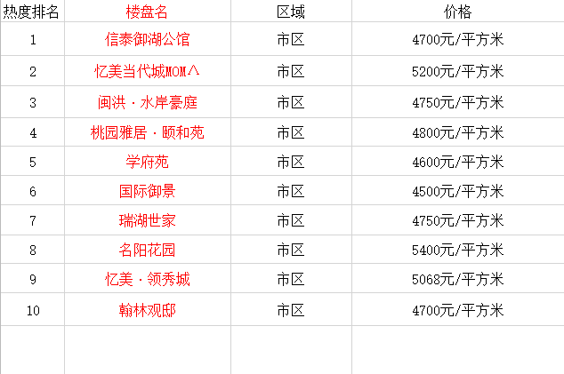 湖北洪湖最新房价走势与市场趋势深度解析