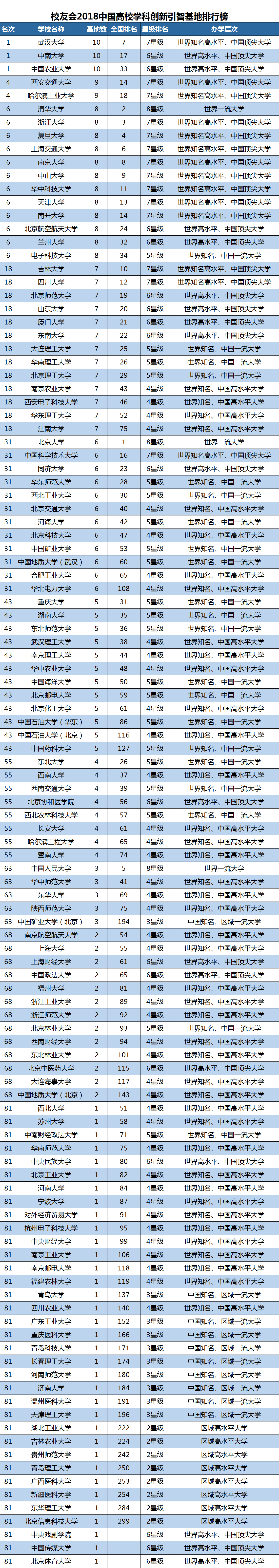 最新高校双一流建设名单解读，学科实力与未来发展展望