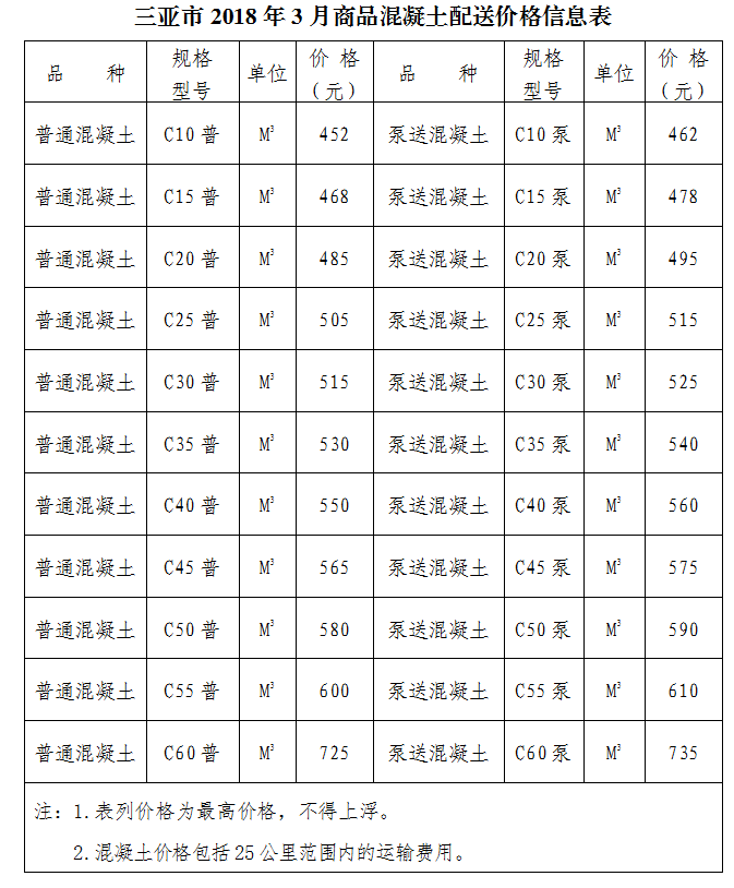 商品混凝土最新价格表及影响因素深度解析