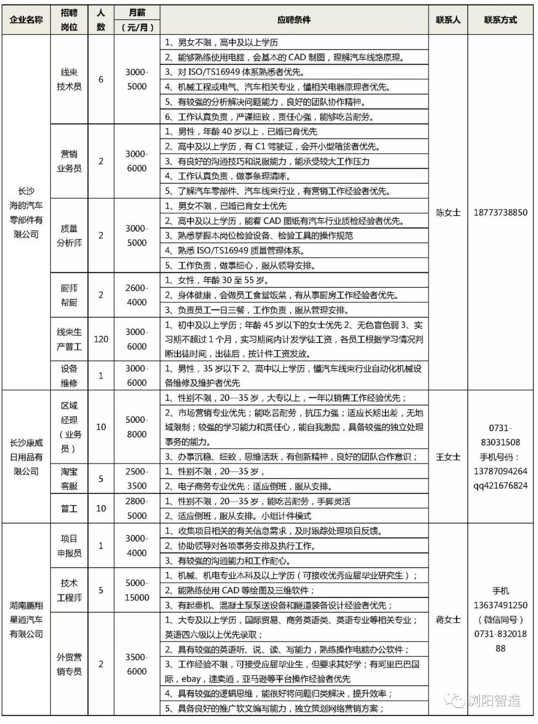 浏阳司机最新招聘信息与行业洞察速递