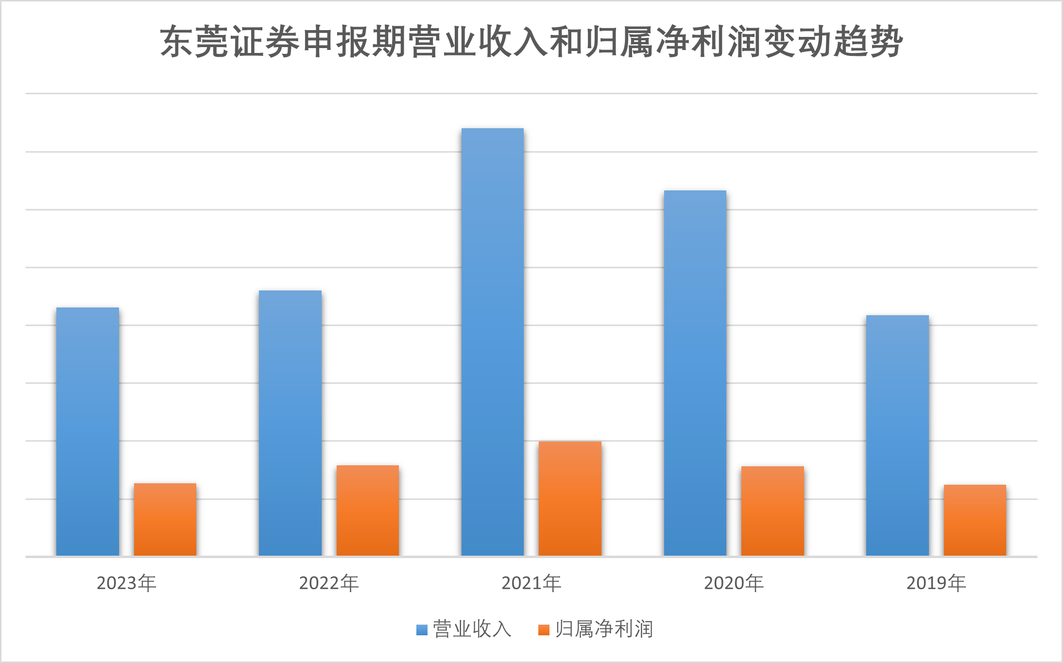 东莞证券IPO最新动态全面解读