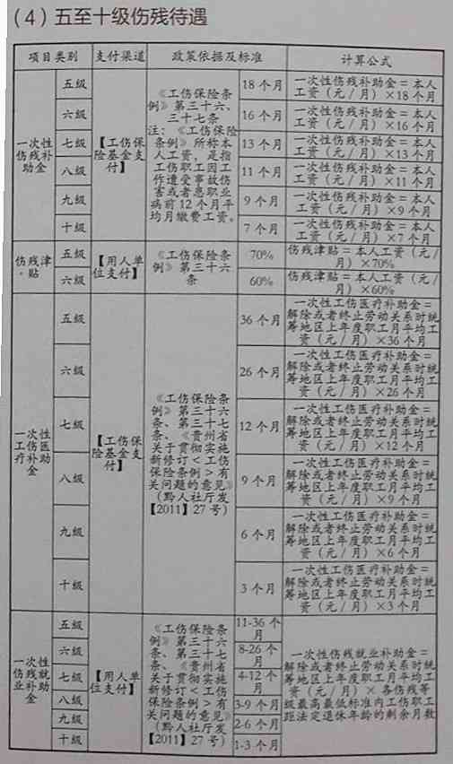 最新工伤等级鉴定标准详解及应用指南