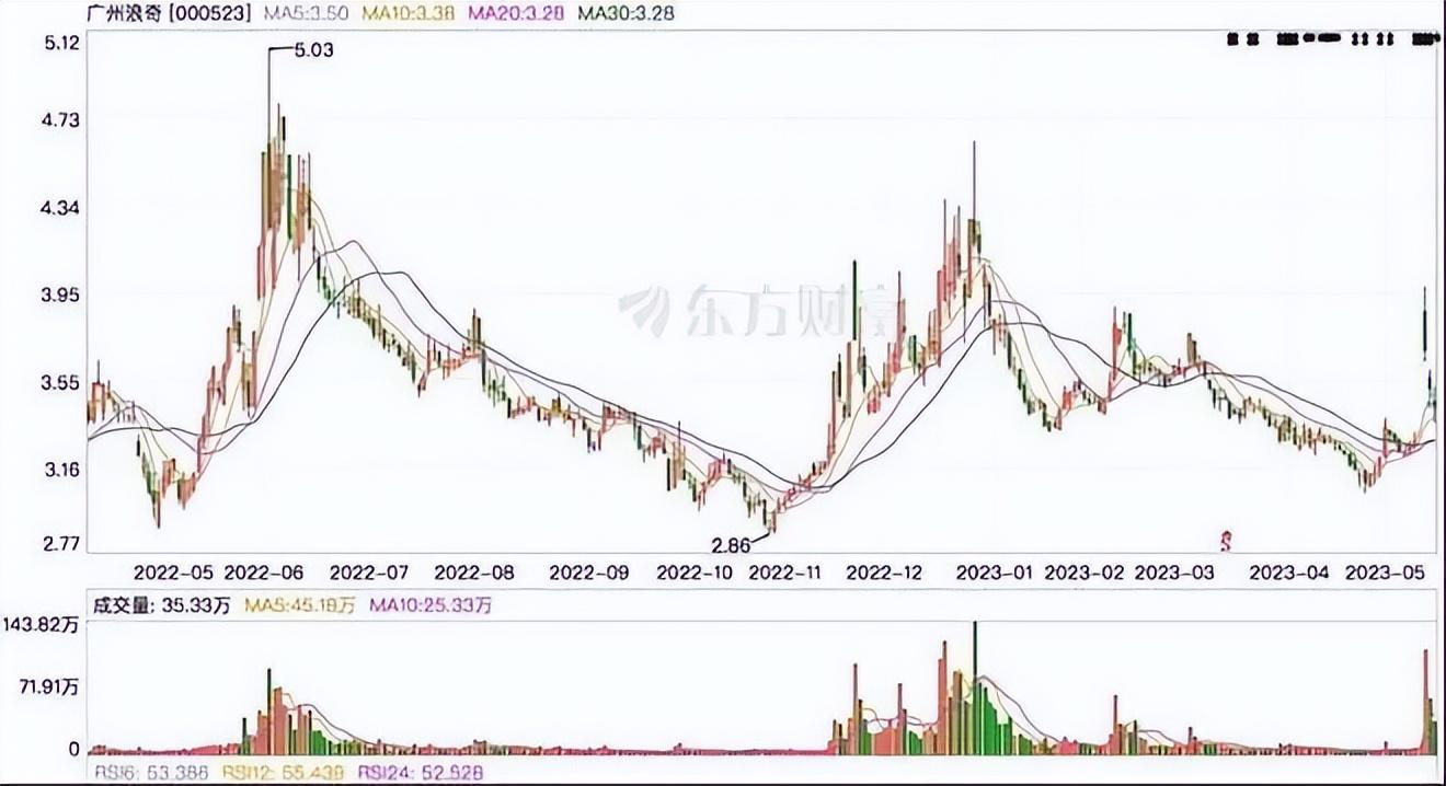 广州浪奇股票最新消息深度解读与分析