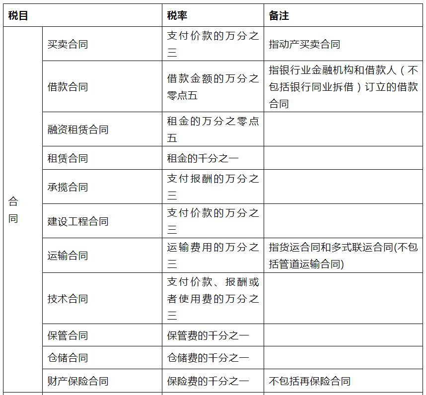 最新印花税税目税率表全面解析