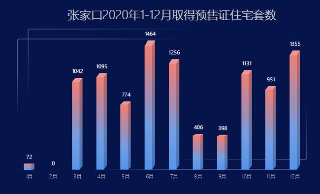 张家口最新楼盘价格概览