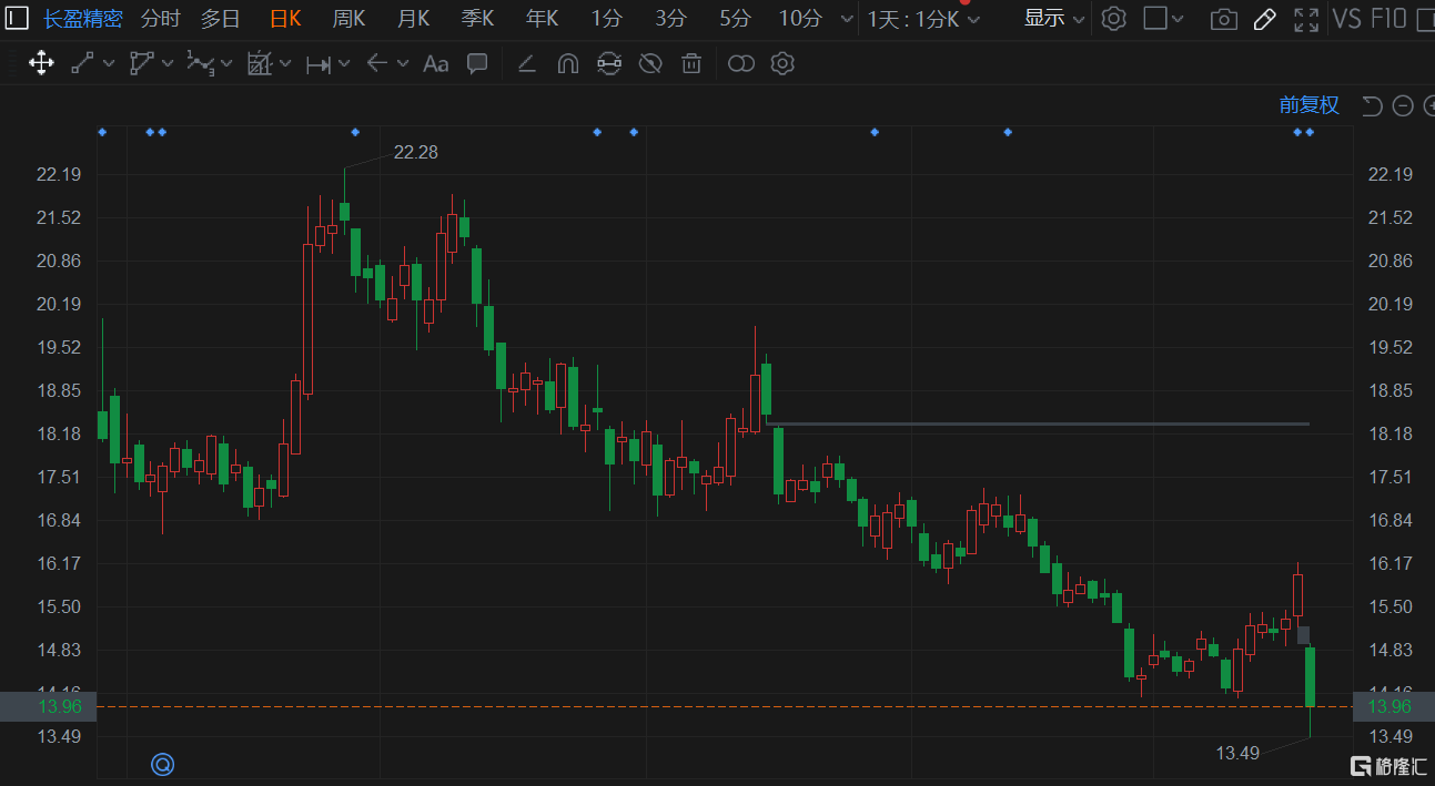 长盈精密股票最新消息全面解读