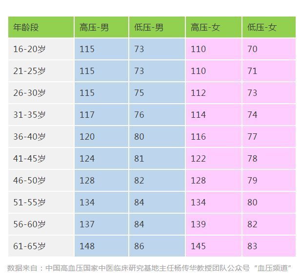 最新血糖正常值对照表及其重要性解析