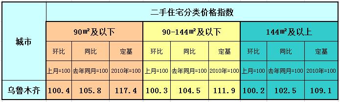 乌鲁木齐二手房价最新消息，市场走势分析与购房指南