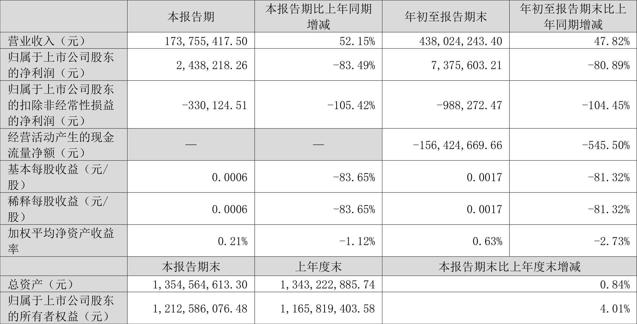 中银绒业最新公告深度解读与分析