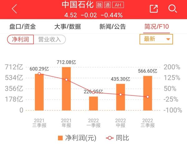 中石化最新股价动态及市场分析概览