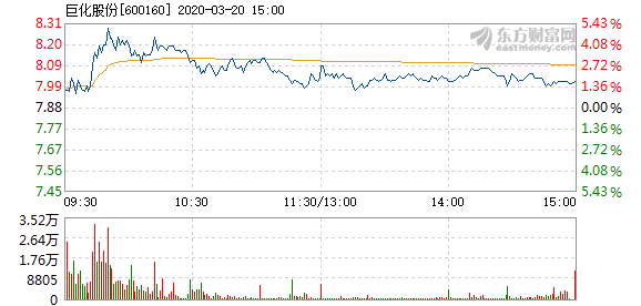 巨化股份股票最新消息全面解读