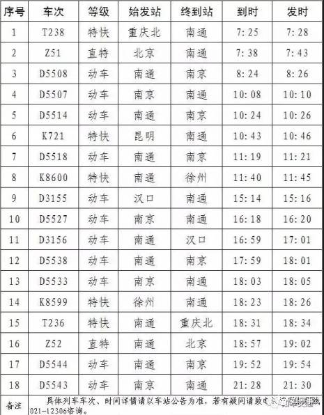 章丘站最新列车时刻表及其影响力解析