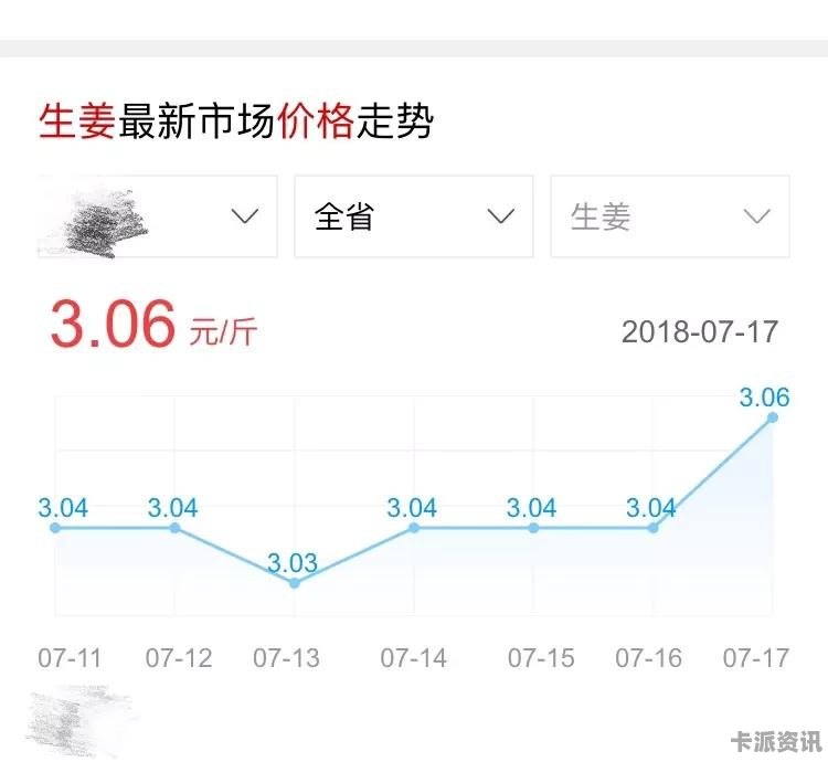 生姜最新价格与行情深度分析