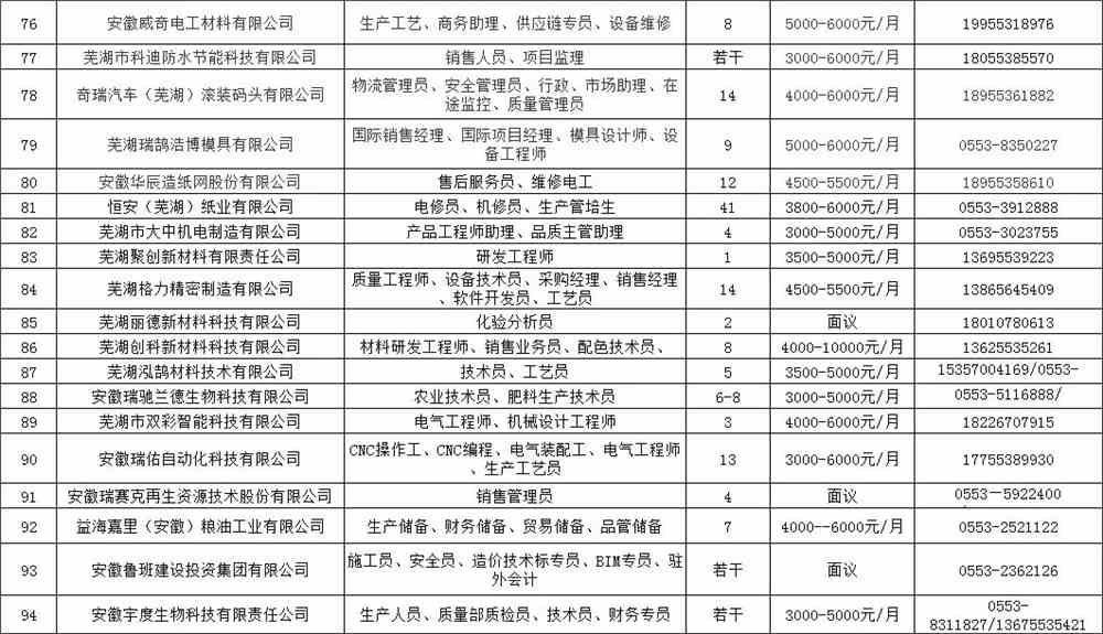 芜湖焊工招聘信息更新与职业前景展望