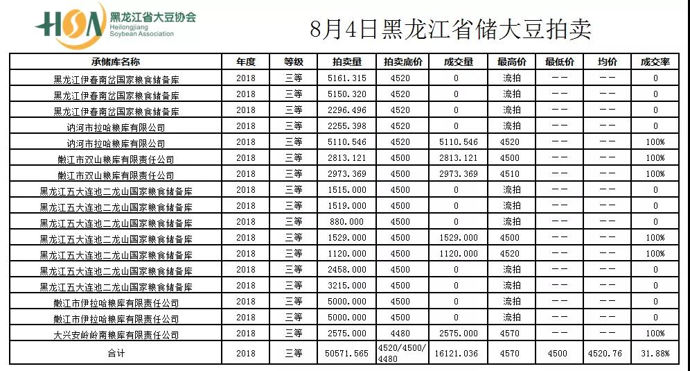 黑龙江今日大豆最新价格动态解析