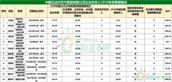 中石油领导最新排名及其战略影响的深度解析