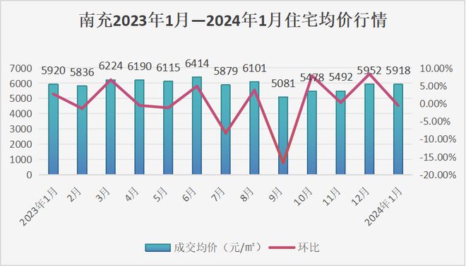 南充最新房价公布，市场趋势解析与购房指南