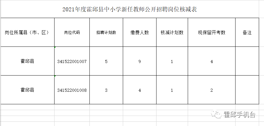 霍邱教育局最新公告，推动教育改革，优化教育资源布局