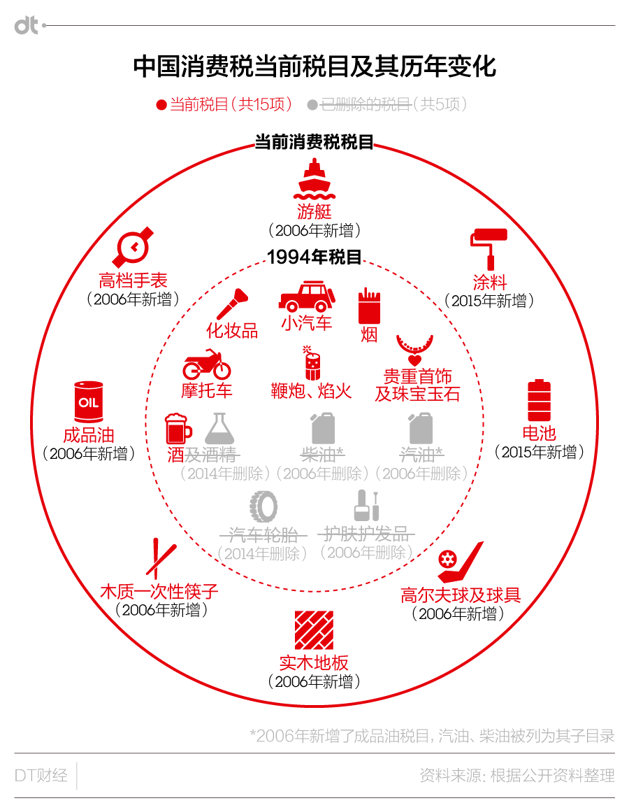 消费税改革方案最新探讨与深度解析