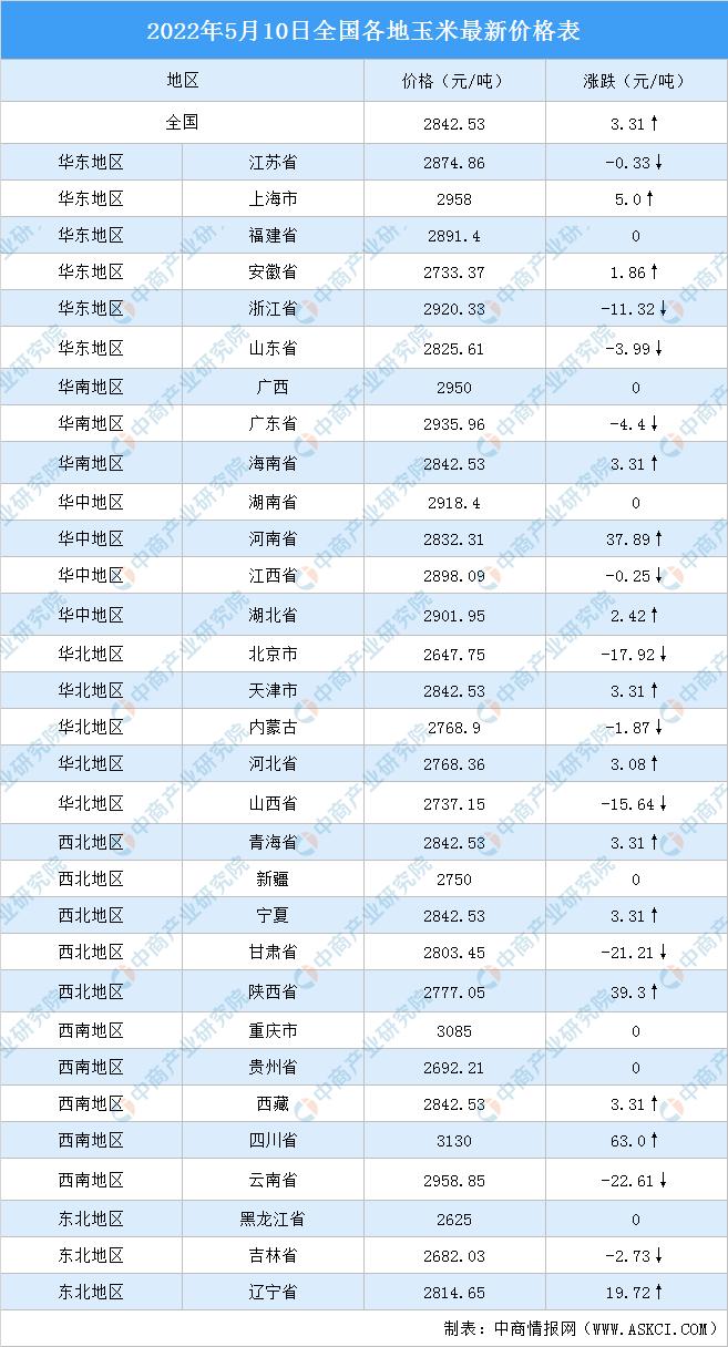 黑龙江玉米价格最新行情解析